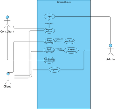 UseCaseVersion1 | Visual Paradigm User-Contributed Diagrams / Designs